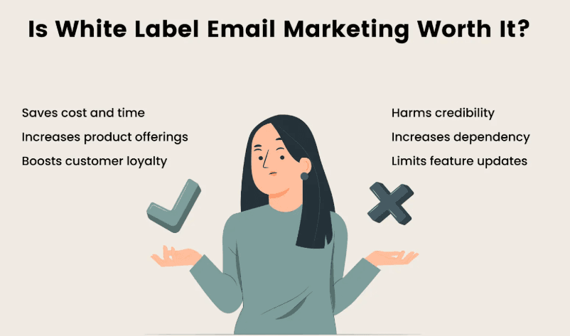 White Label Email Marketing Software