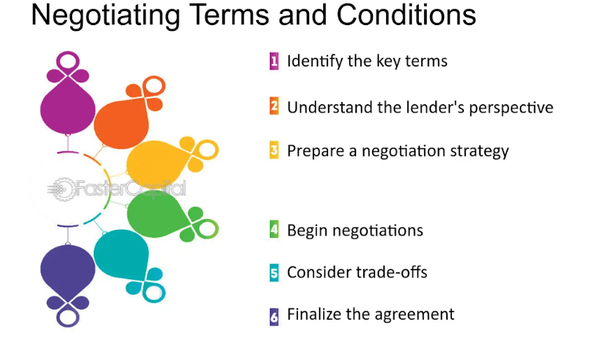 Negotiating Terms 