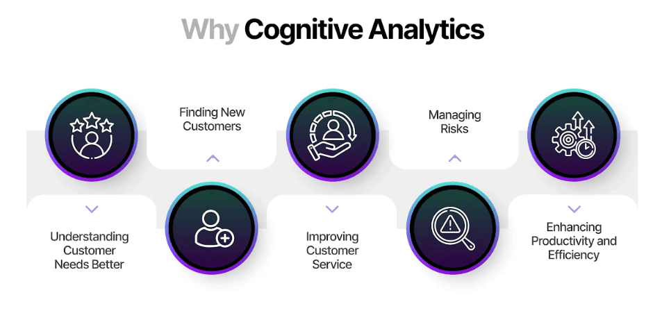 Why is Cognitive Analysis Important?