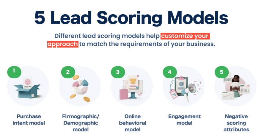 Better Lead Scoring and Personalization at Scale