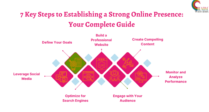 Lay the Groundwork with a Basic Online Presence