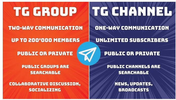 What is the Difference Between Telegram Groups vs. Channel?