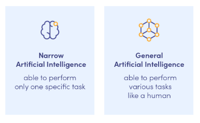 Narrow AI vs General AI