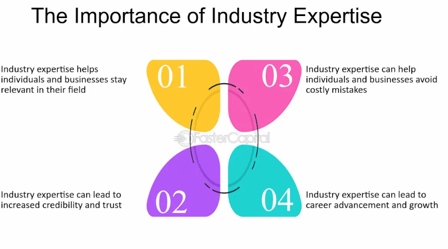 Industry Experience