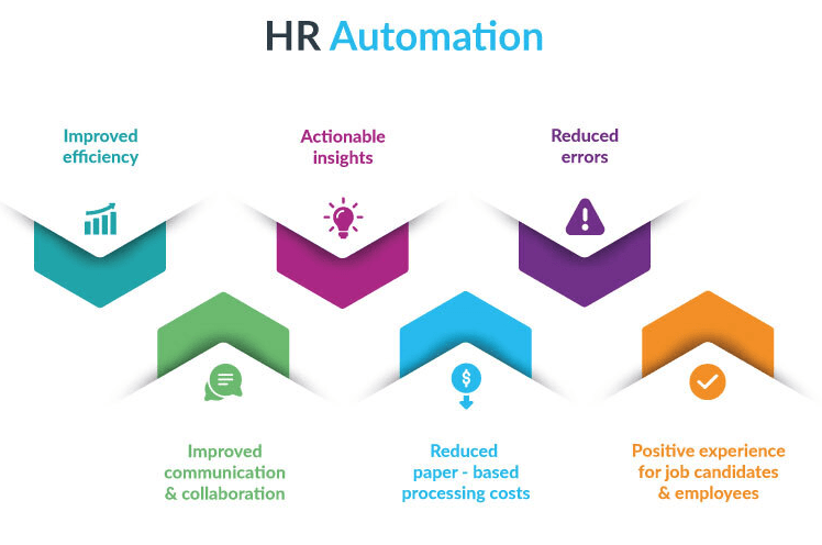 HR Automation