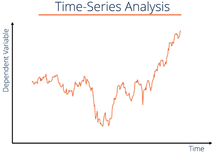 Time Series Analysis