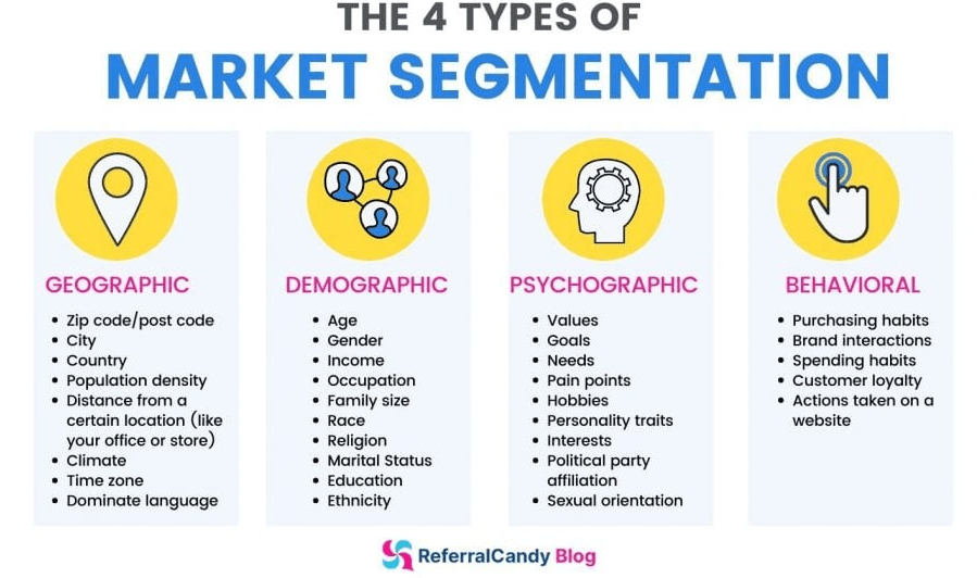 Market Segmentation