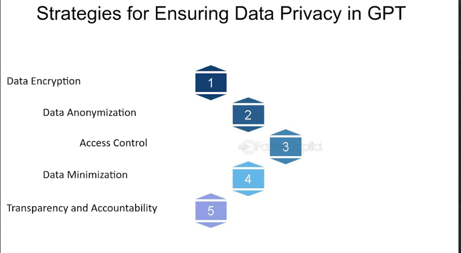 Ensuring Security and Privacy