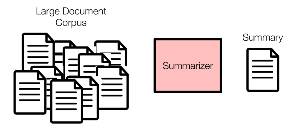 Document Summarization