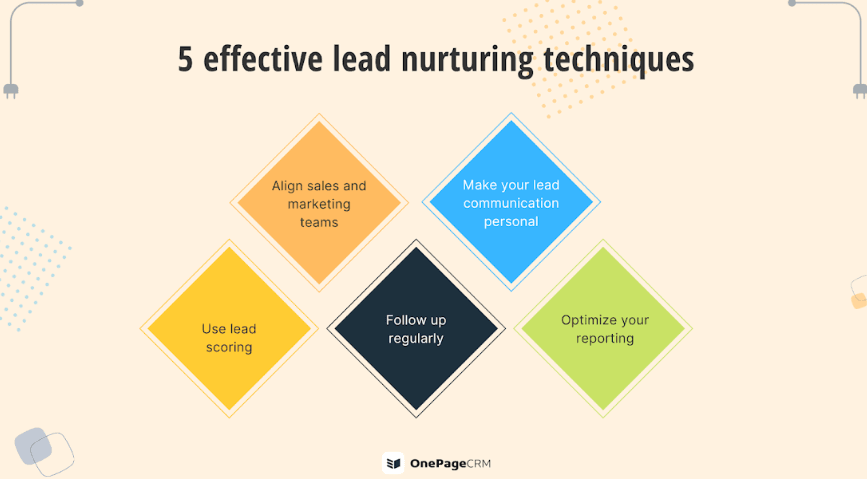Lead Nurturing