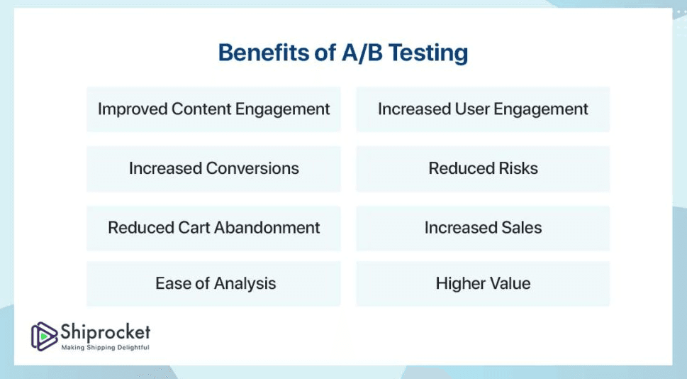 Who can Benefit from A/B Testing?