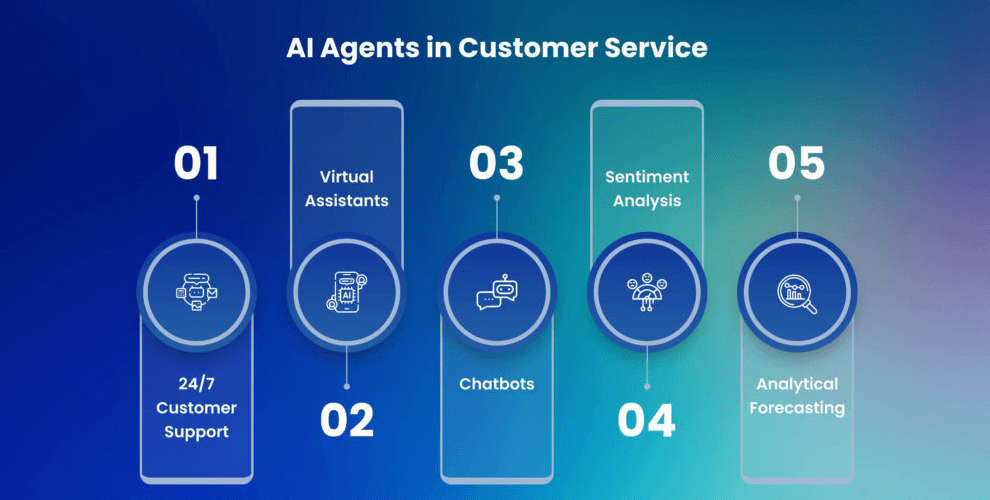 What is an AI Customer Support Agent