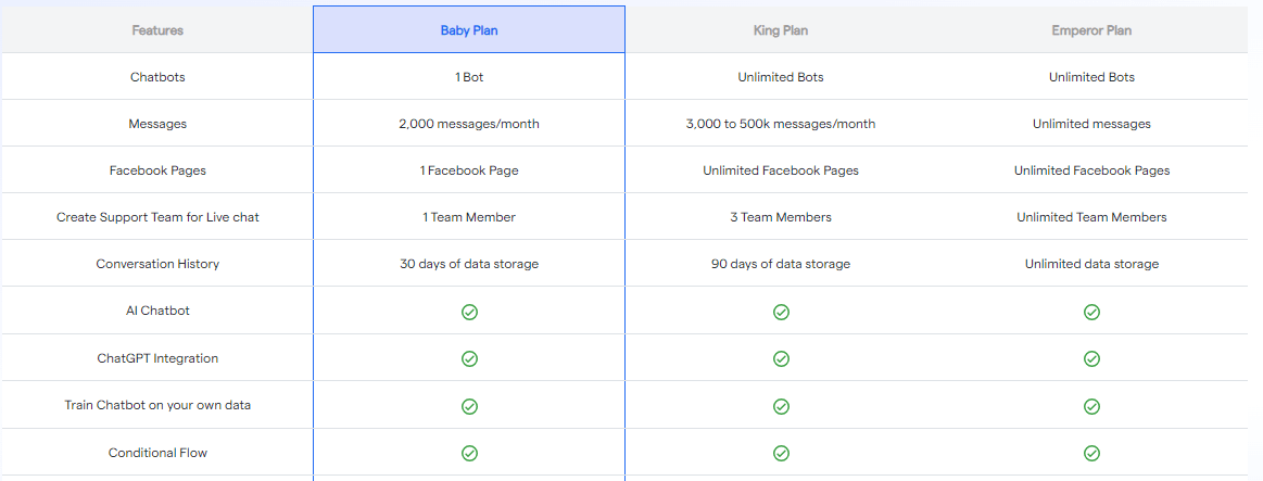 Chatbot Pricing : BotPenguin