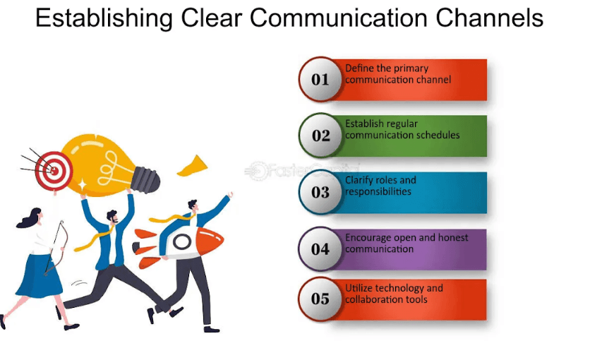 Establishing Clear Communication Channels