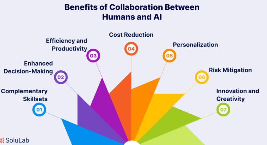 Human-AI Collaboration