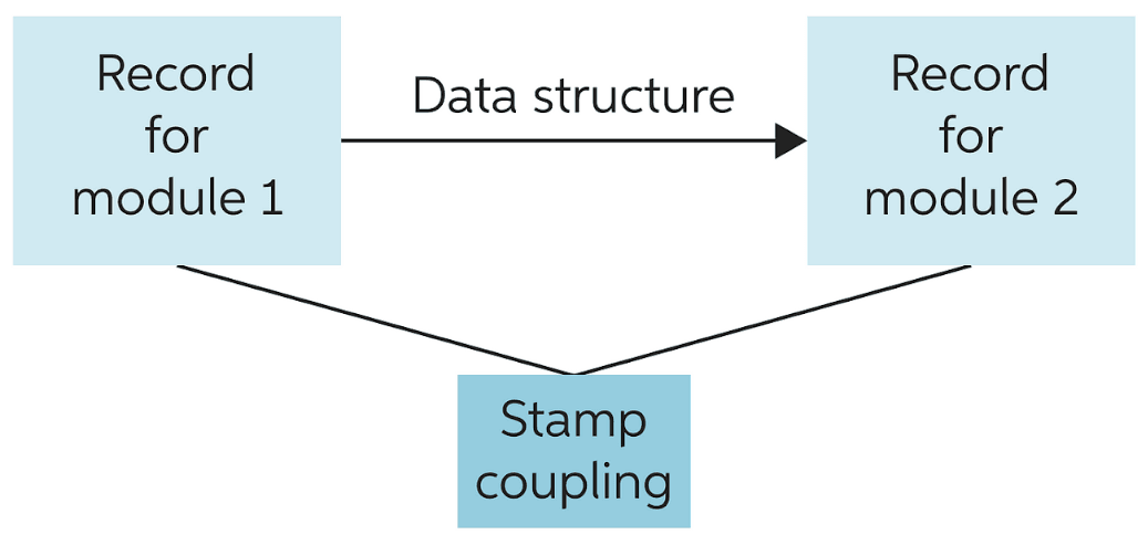 Stamp Coupling