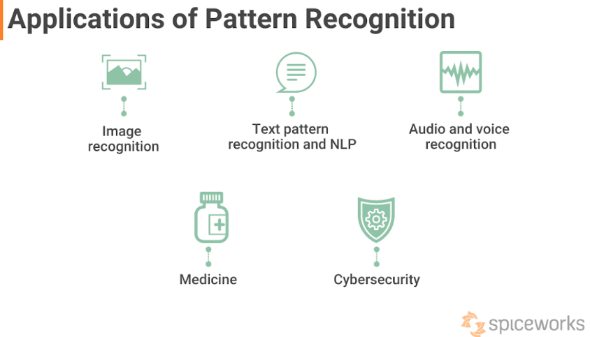 Applications of Pattern Recognition