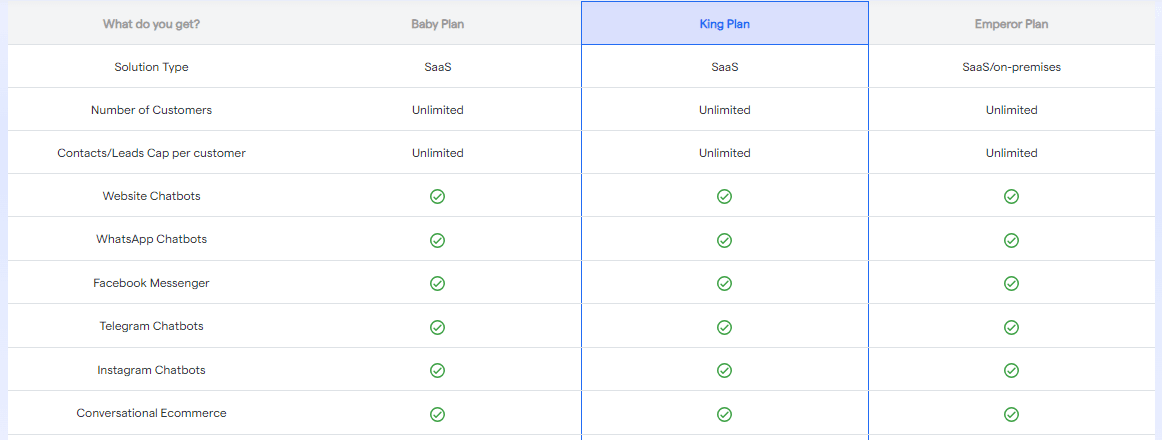 Whitelabel Chatbot Pricing