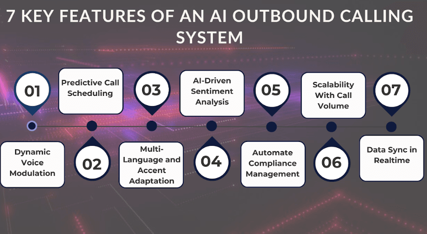What is AI Outbound Calling?