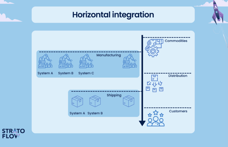 Horizontal Integration