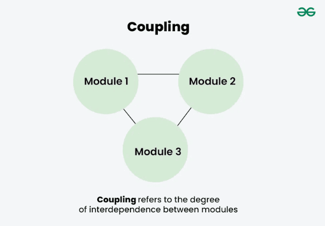 What is Coupling?