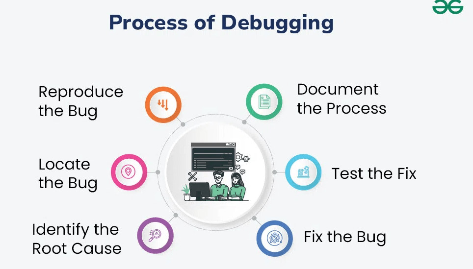 Debugging Process