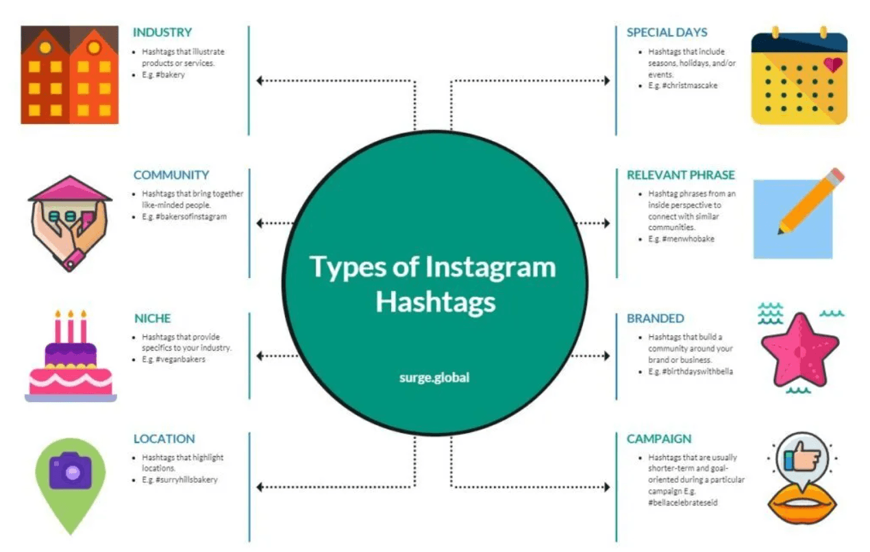 Strategy 6: Optimize Content for Search and Hashtags