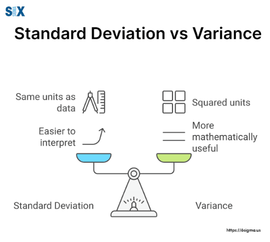 Standardization vs Variation