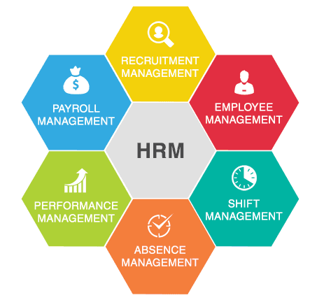 Human Resource Management System