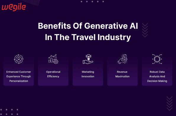 Benefits of Generative AI in Travel Experiences