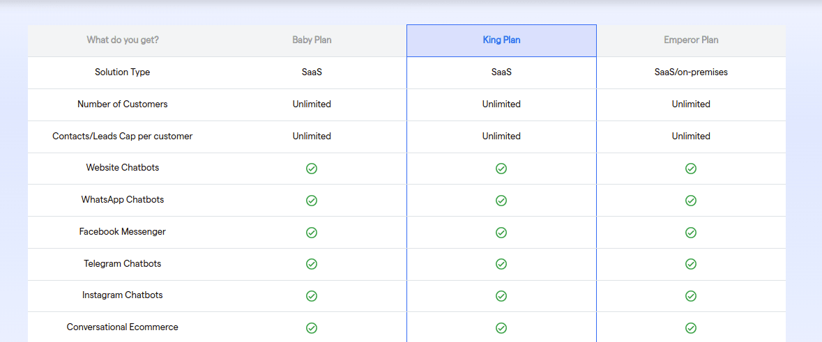 Comparing BotPenguin's Whitelablel Pricing Plans