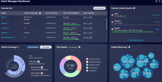 Intent Manager