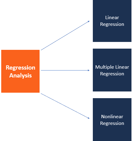 Regression Analysis 