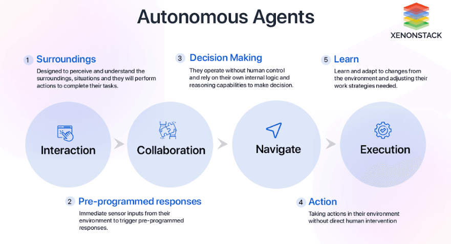 What are Healthcare Autonomous Agents