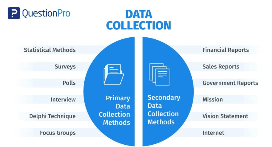 Data Collection