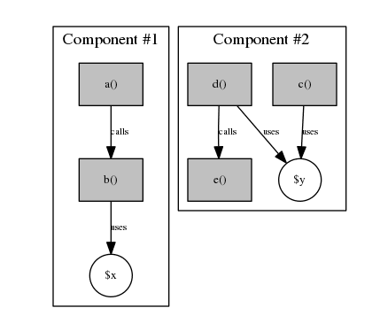 Lack of Cohesion of Methods (LCOM)