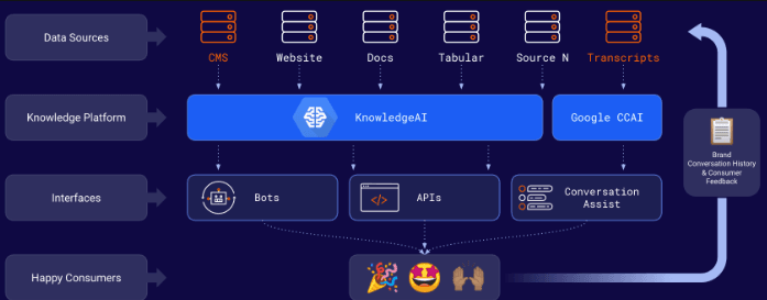 LivePerson Knowledge AI