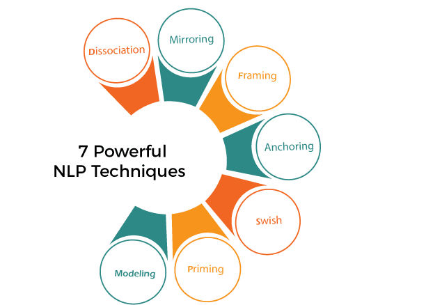 Different Neuro-Linguistic Programming Techniques