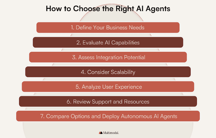 How to Choose the Best Autonomous AI Agents