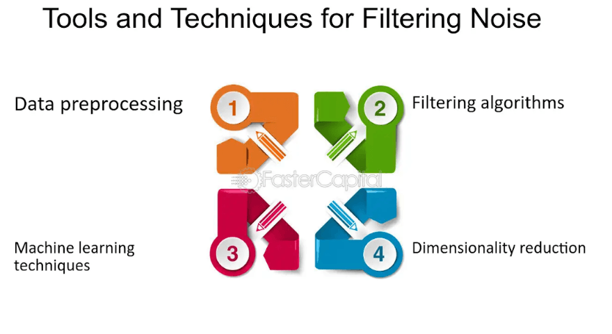 Techniques for Filtering Noise and Irrelevant Information