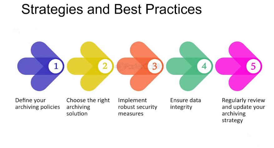 Best Practices for Data Storage 