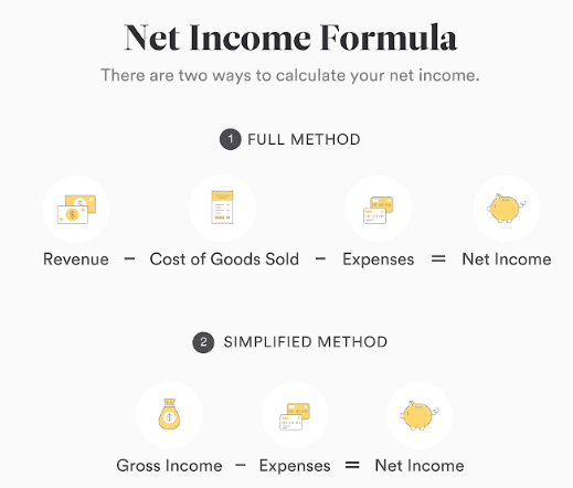 The Net Income Method