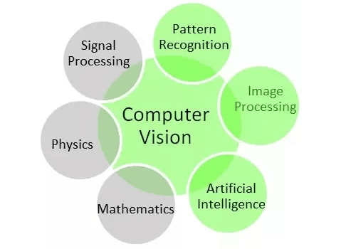 Computer Vision