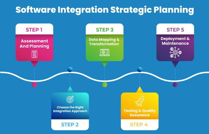 When to Consider Software Integration