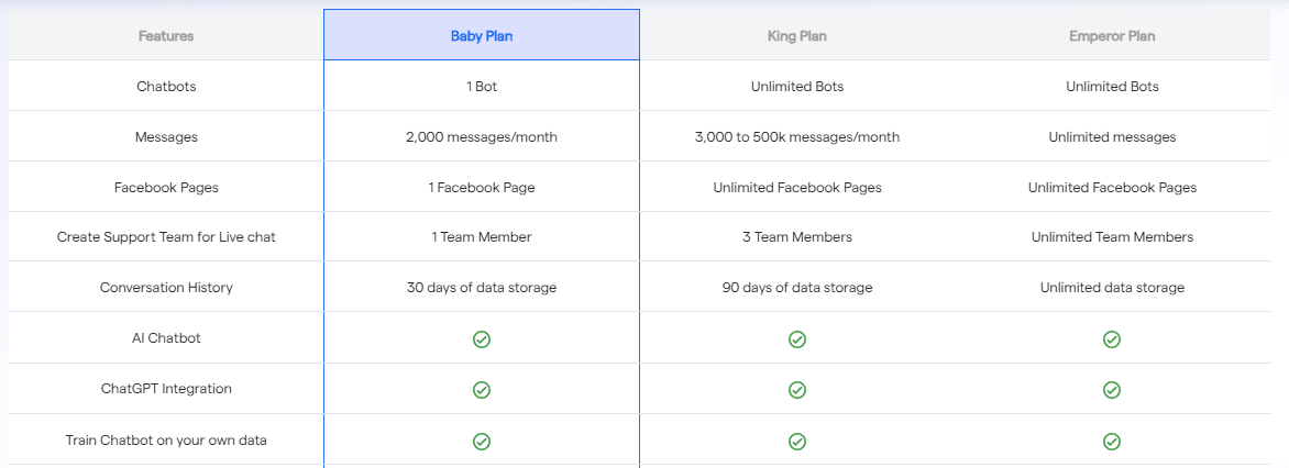 BotPenguin's Chatbot Pricing