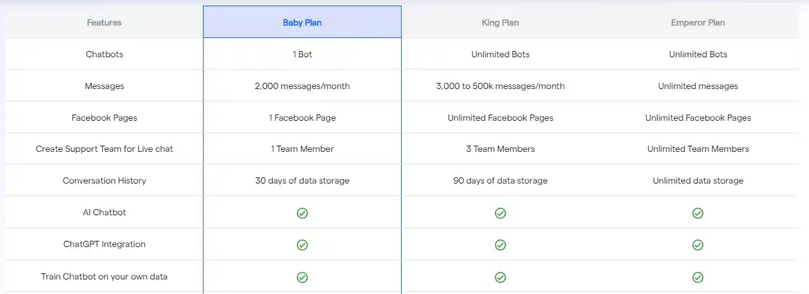 Pricing Plans