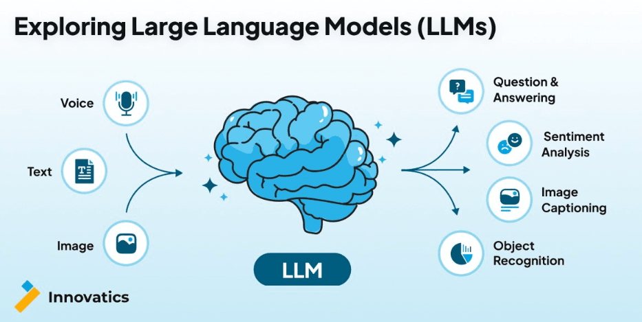 What are Large Language Models