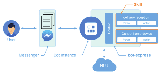 Understanding NLU in Healthcare