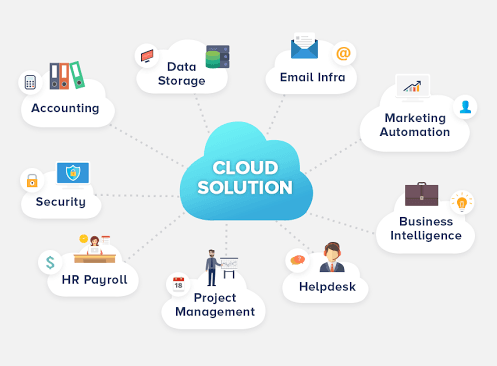 Cloud-Based Solutions