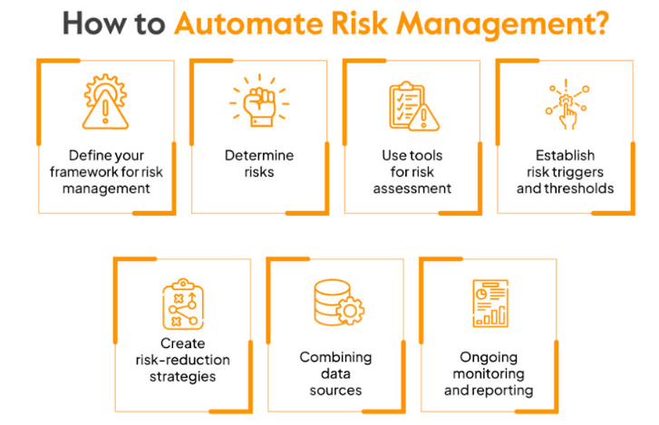 Risk Management Automation